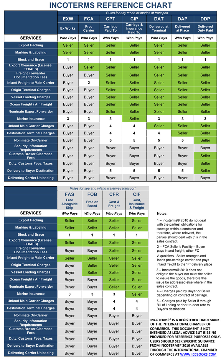 incomterms